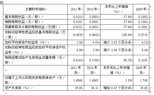 src=/images/upload/Image/%E8%B4%A2%E5%8A%A1%E6%8C%87%E6%A0%87.jpg